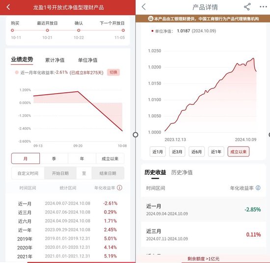 银行理财冰火两重天：固收浮亏权益类暴涨 有含权产品近一月年化达529%