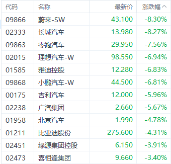 港股恒指能否守住20000点？三大指数集体下挫 房地产板块领跌