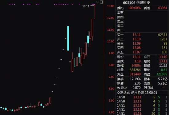 突变！21天13板大牛股，爆出亏损超3500万！