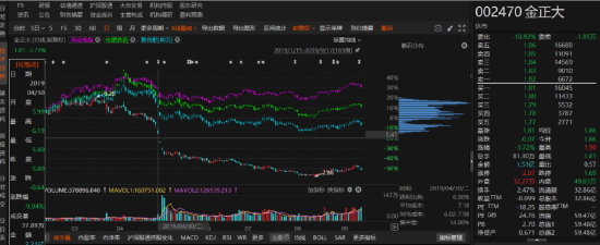 金正大因信披涉嫌违规被行政处罚！诉讼时效所剩不多！