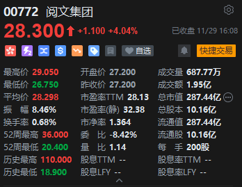 收评：港股恒指涨0.29% 科指涨1.06%券商、半导体板块强劲