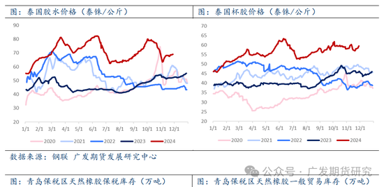 橡胶：天然橡胶偏强运行，带动合成橡胶补涨