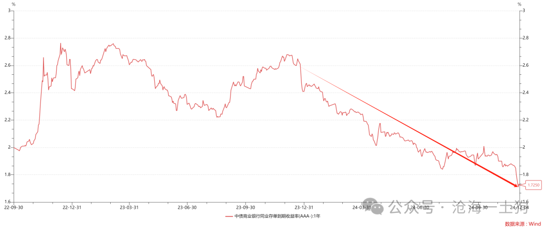 央行的政策利率统一之路兼论货币政策展望