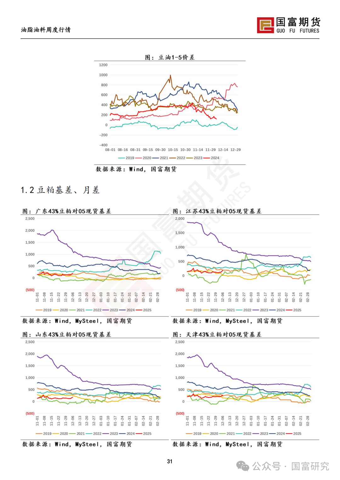 【国富豆系研究周报】进口成本支撑减弱，DCE 豆粕大幅下挫 20241209