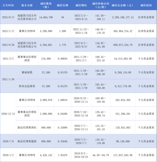 股东、高管套现超48亿后，安井食品又要赴港上市？