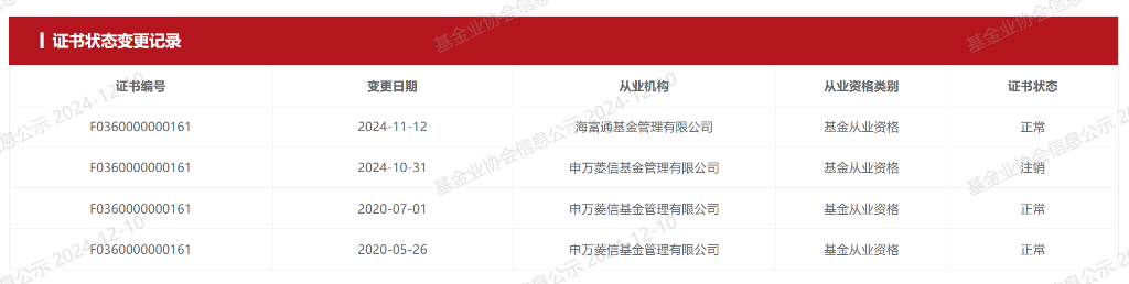 闪电上岗新东家 公募投研副总周小波旋即“重出江湖” 履职海富通副总经理