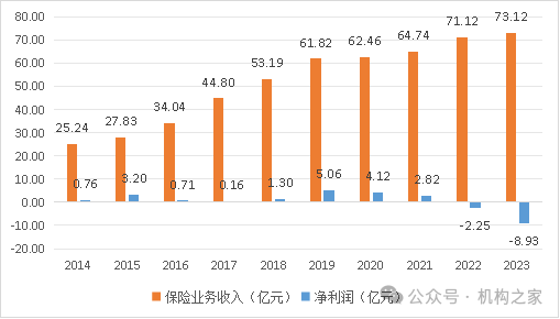 14家险企年内发债1175亿！华泰人寿票面利率何故登顶？