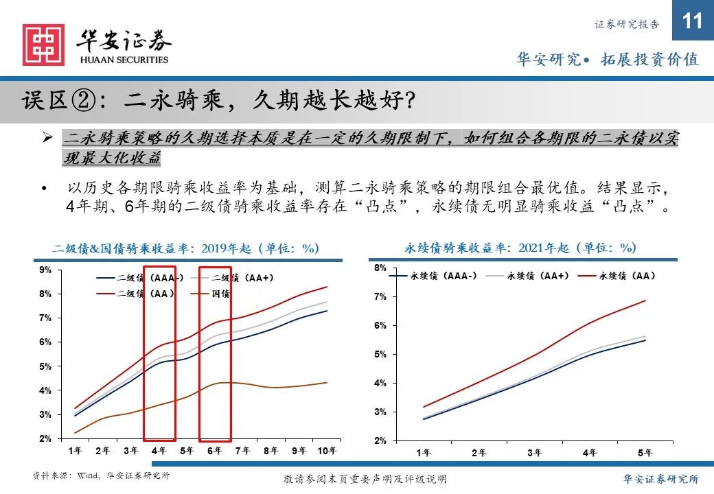 金融债增厚收益的四大交易策略——2025年金融债年度策略